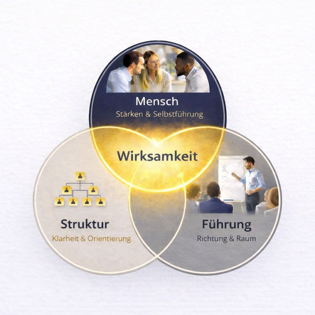 Workshop mit Kerstin Flögel zu Positive Leadership und dem PERMA-Modell